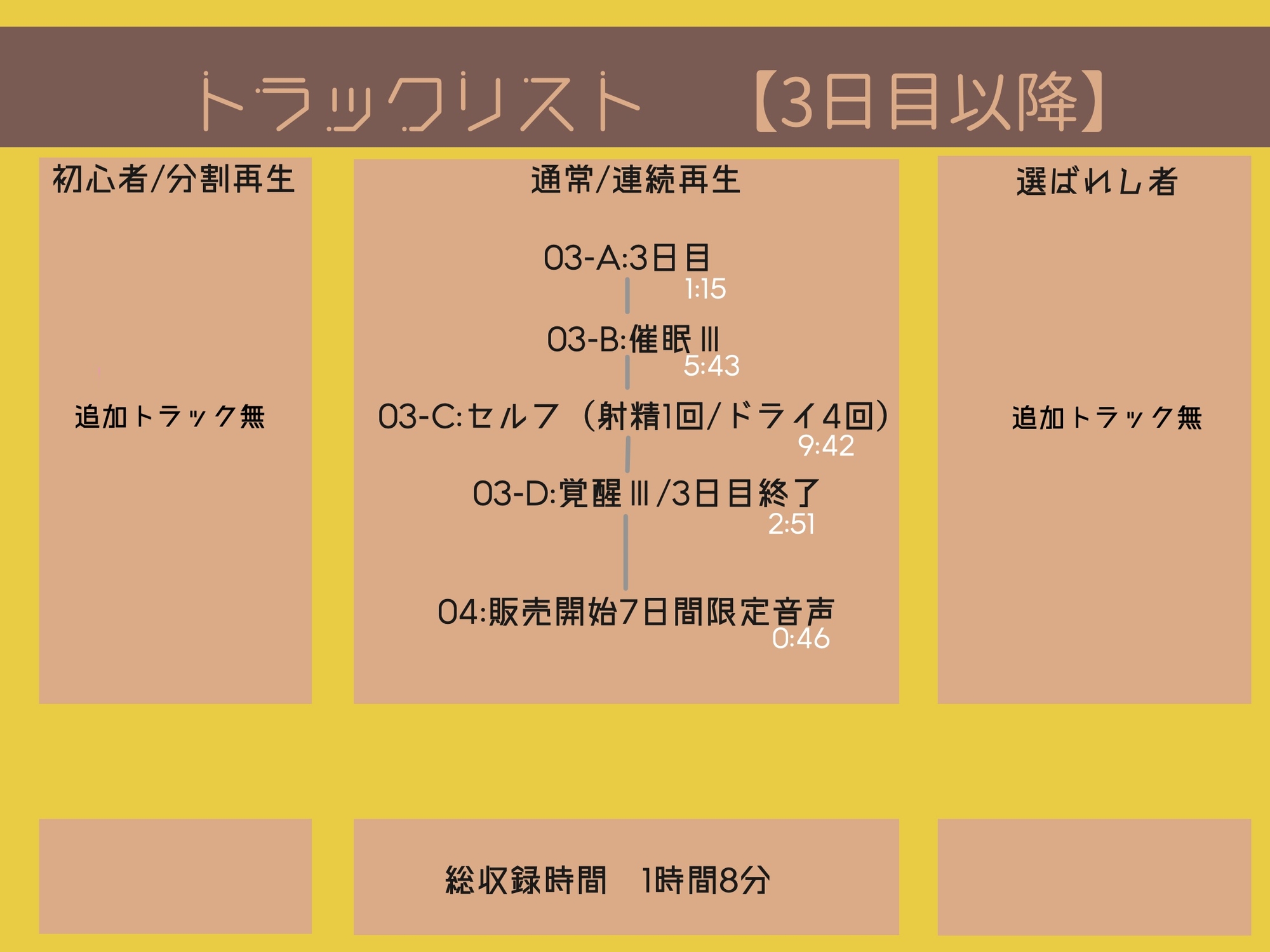 【レベル別 催 眠 音 声 】通話でおシコりシコシコ絶頂カウントダウン【視聴日数選択式】 画像3
