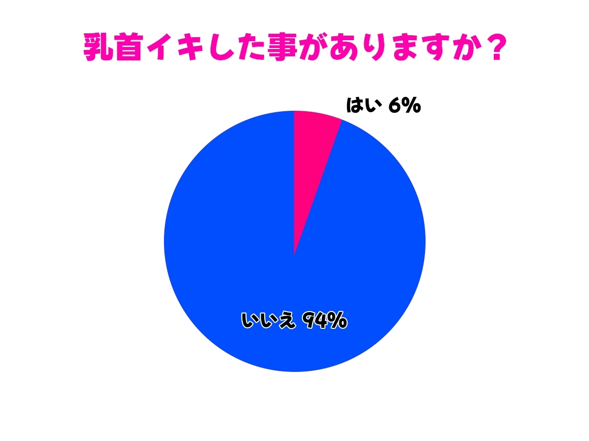 【乳首マゾ専用】現役SM女王様が男の乳首を壊す方法教えてあげる〜地獄の乳首責め調教、壊れても責任取らないから〜_4