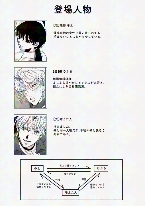 あなたの視線をひとりじめ～モテ男更生計画はじめます～ 画像1