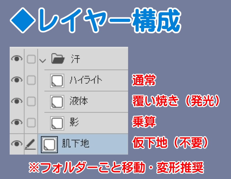 置くだけ汗素材
