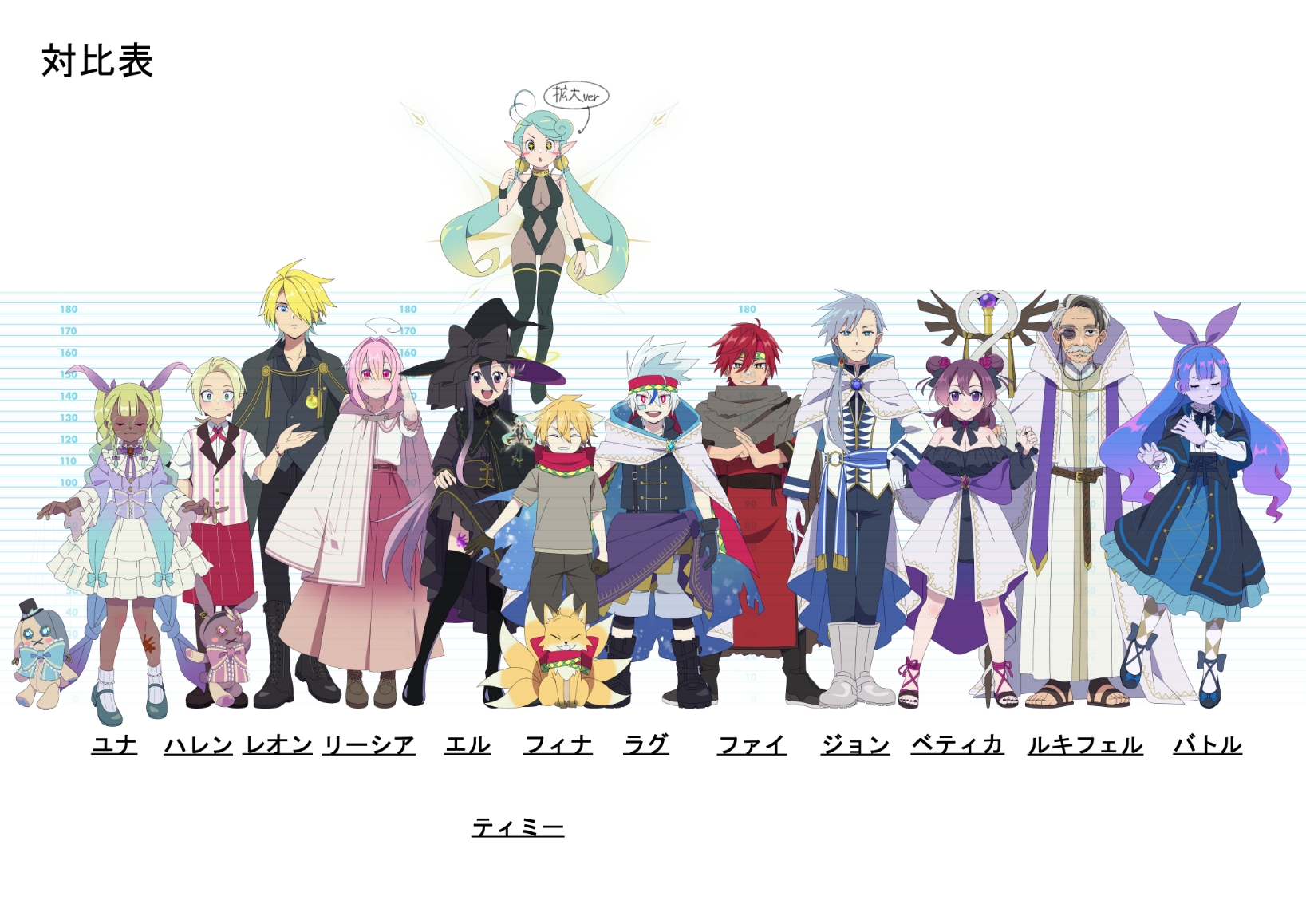 【紅銀ノ魔導士】キャラクターデザイン設定資料集I 画像3