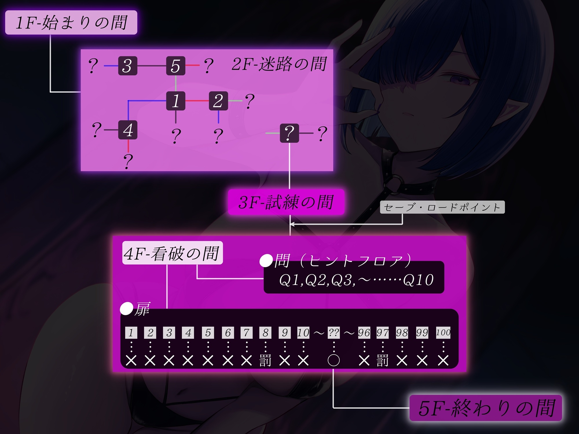 【クリア難易度SSS】マゾチンポ鍛錬ダンジョンオナサポ 画像2