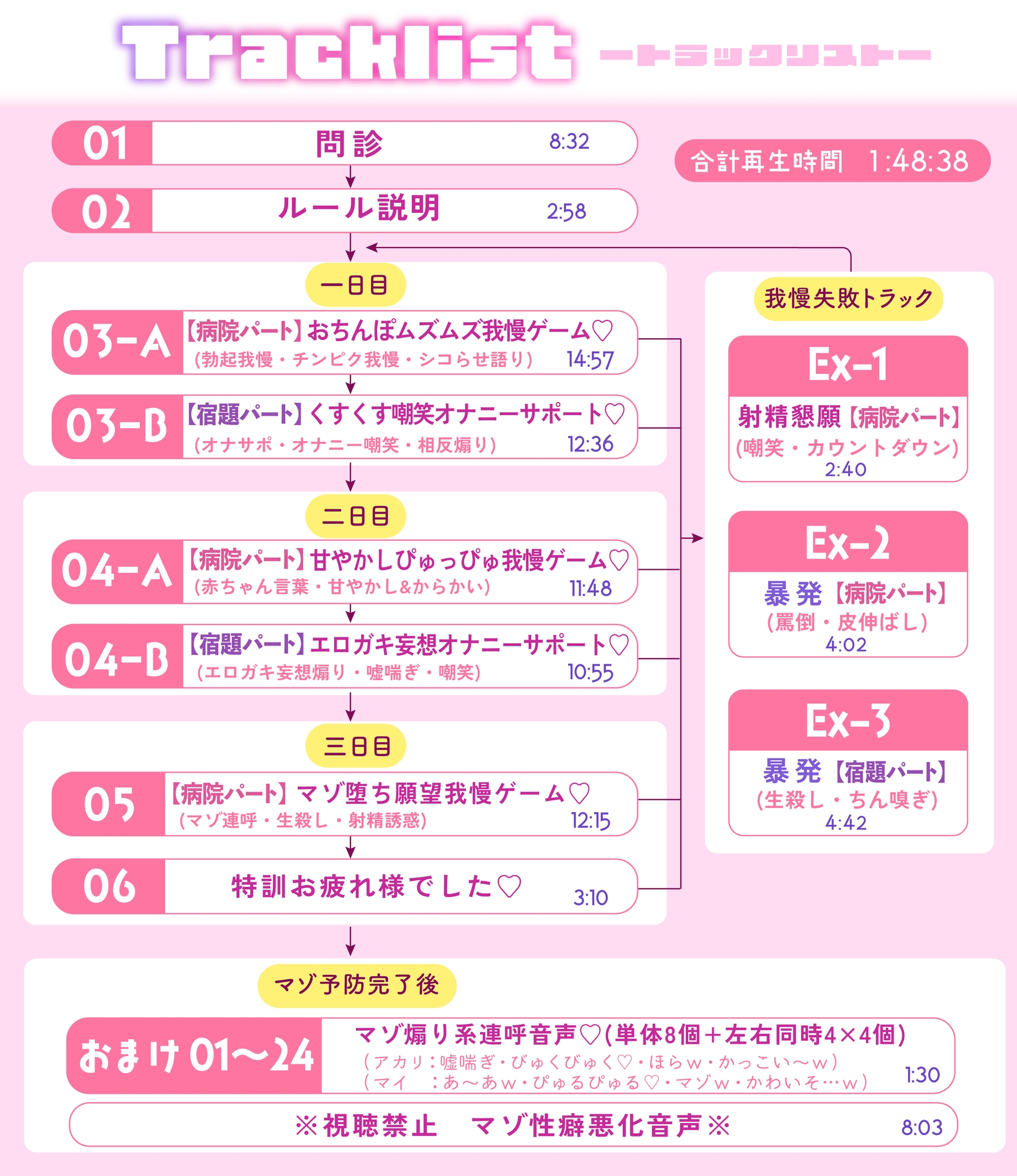 【おねショタオナサポ】いじわるナースのマゾ予防オナニーサポート~マゾに堕ちるのは我慢です♡~ 画像6