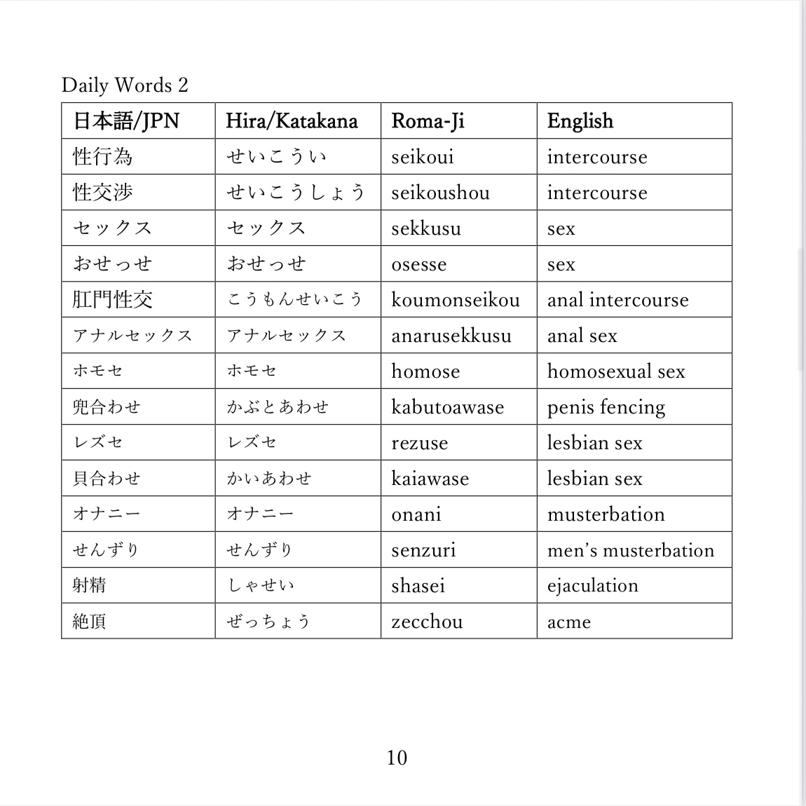 Fetish Japanese Wordbook Fetish Japanese Wordbook