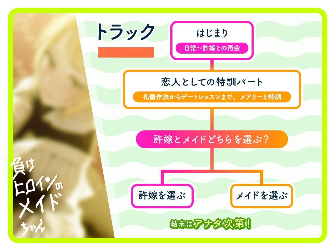 【ルート分岐可】負けヒロインのメイドちゃん~王子とメイドの秘密の花婿修行~【CV:高野麻里佳】 画像2