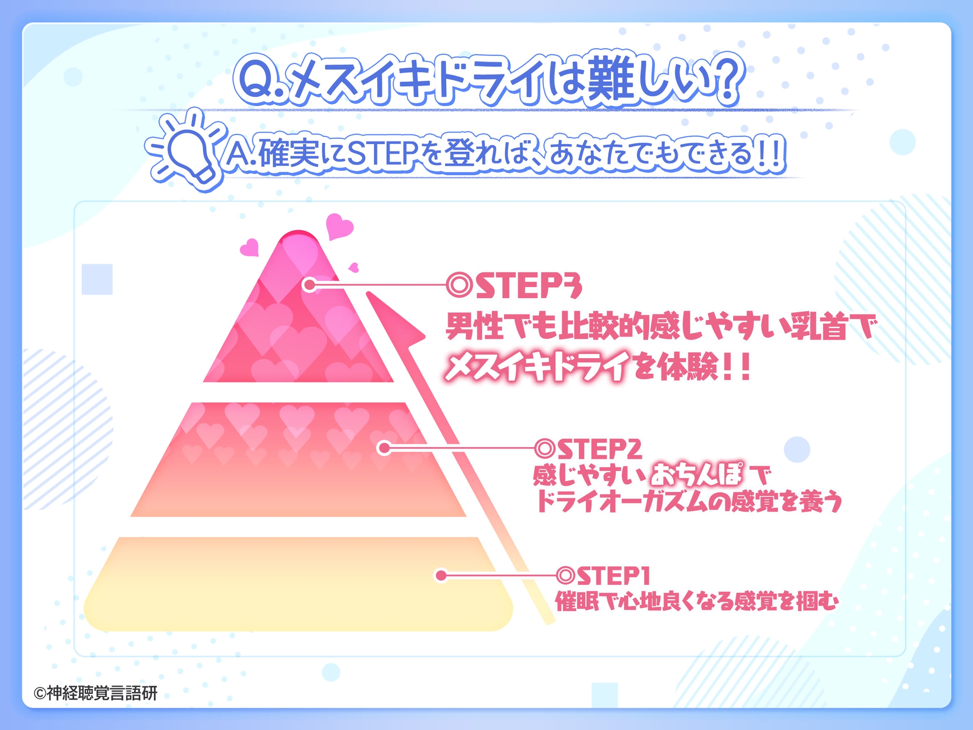 【米国名門大の脳神経研究起源】あなたも出来る！乳首で感じるメスイキ体験♡最先端催〇で、射精を遥かに超える絶頂ヒプノトランス CV玄音仔編 画像3