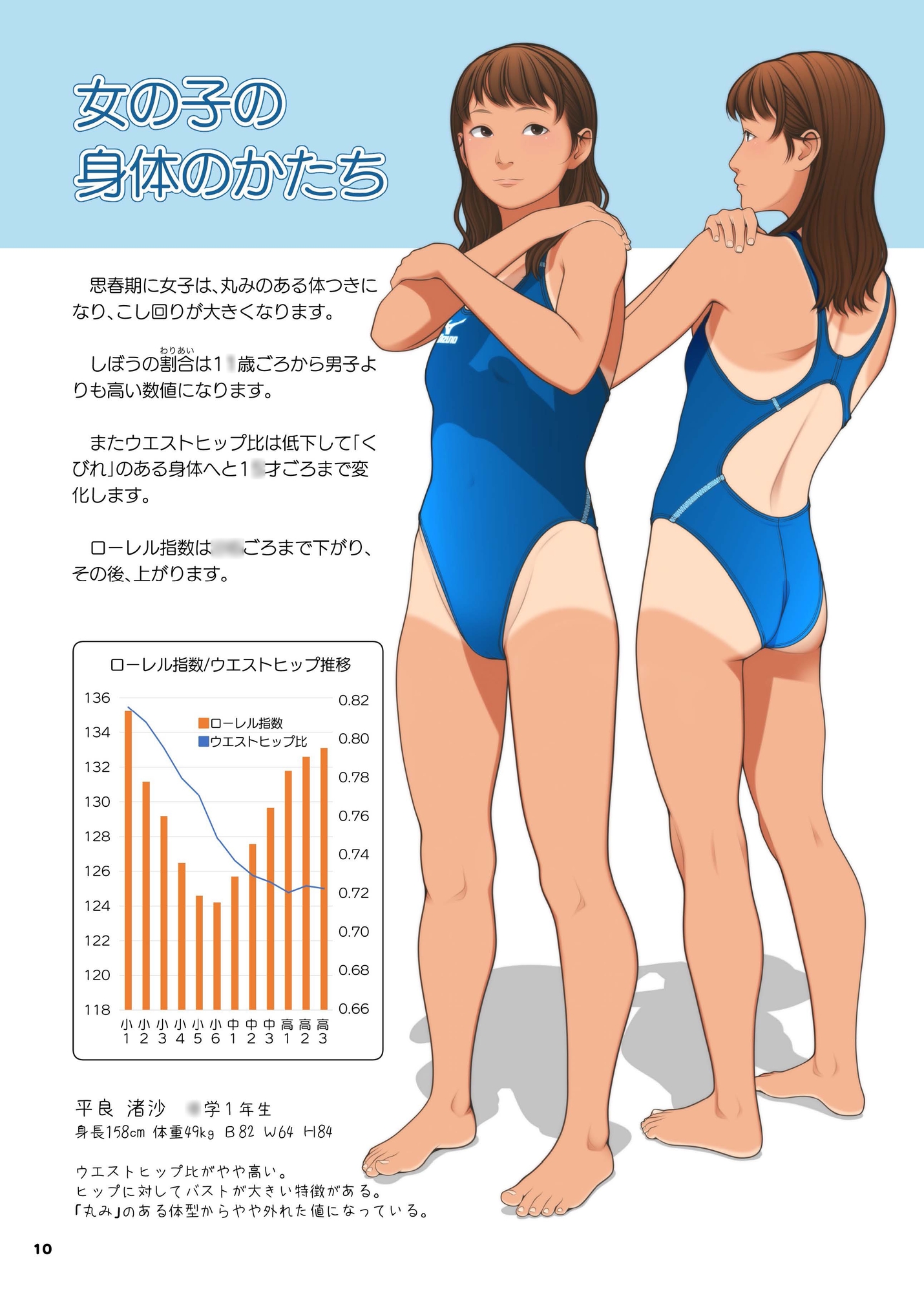 たのしい身体 画像2