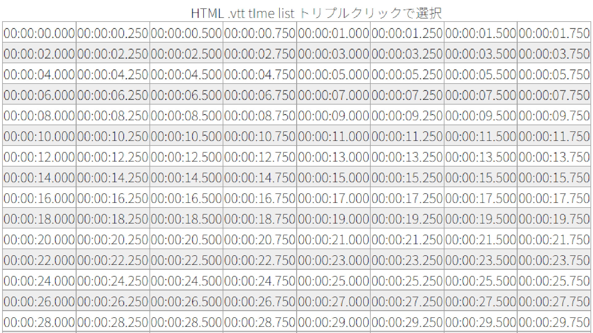 HTML .vtt time list