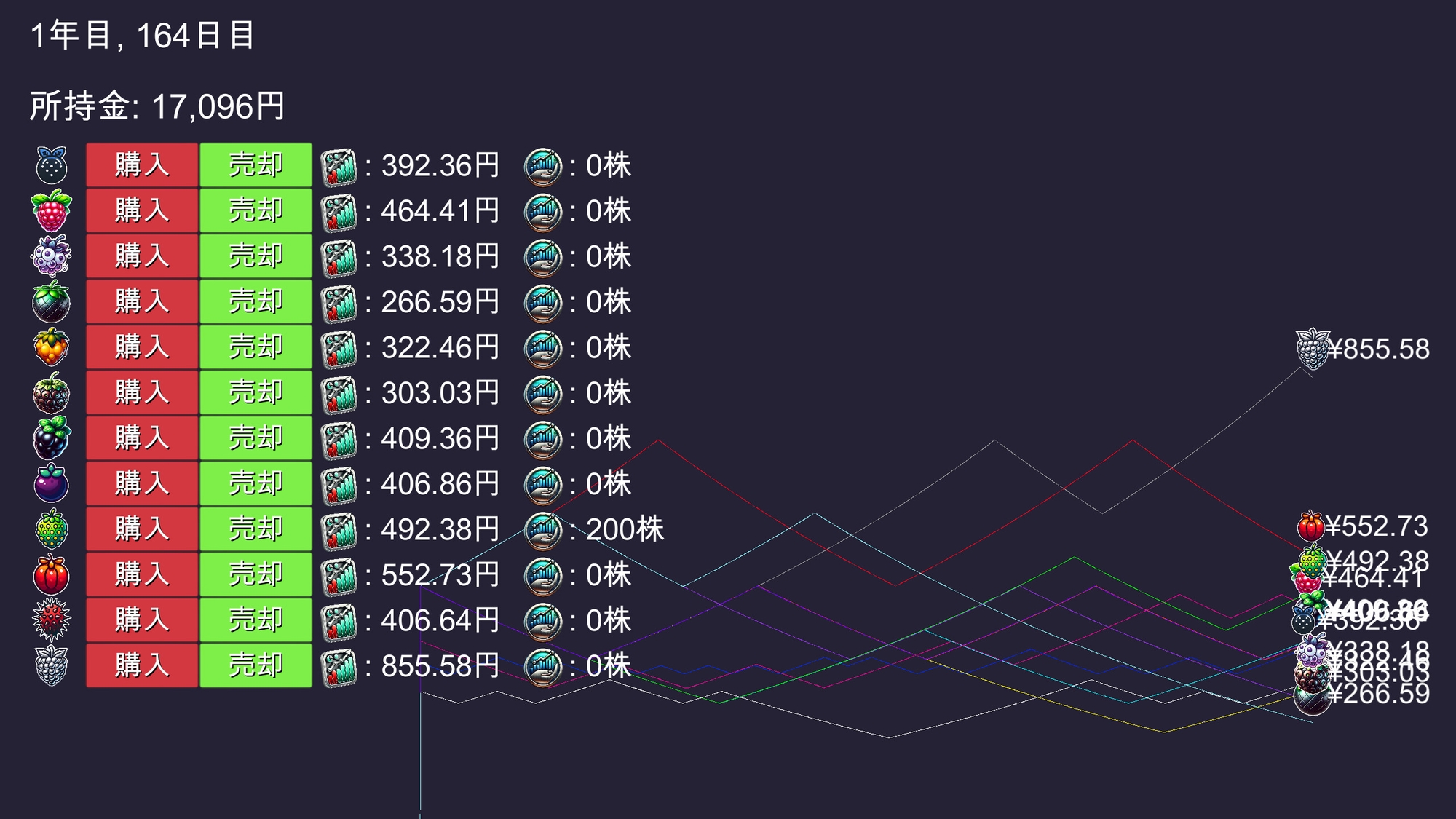 Fruit Trader フルーツトレーダー 画像1