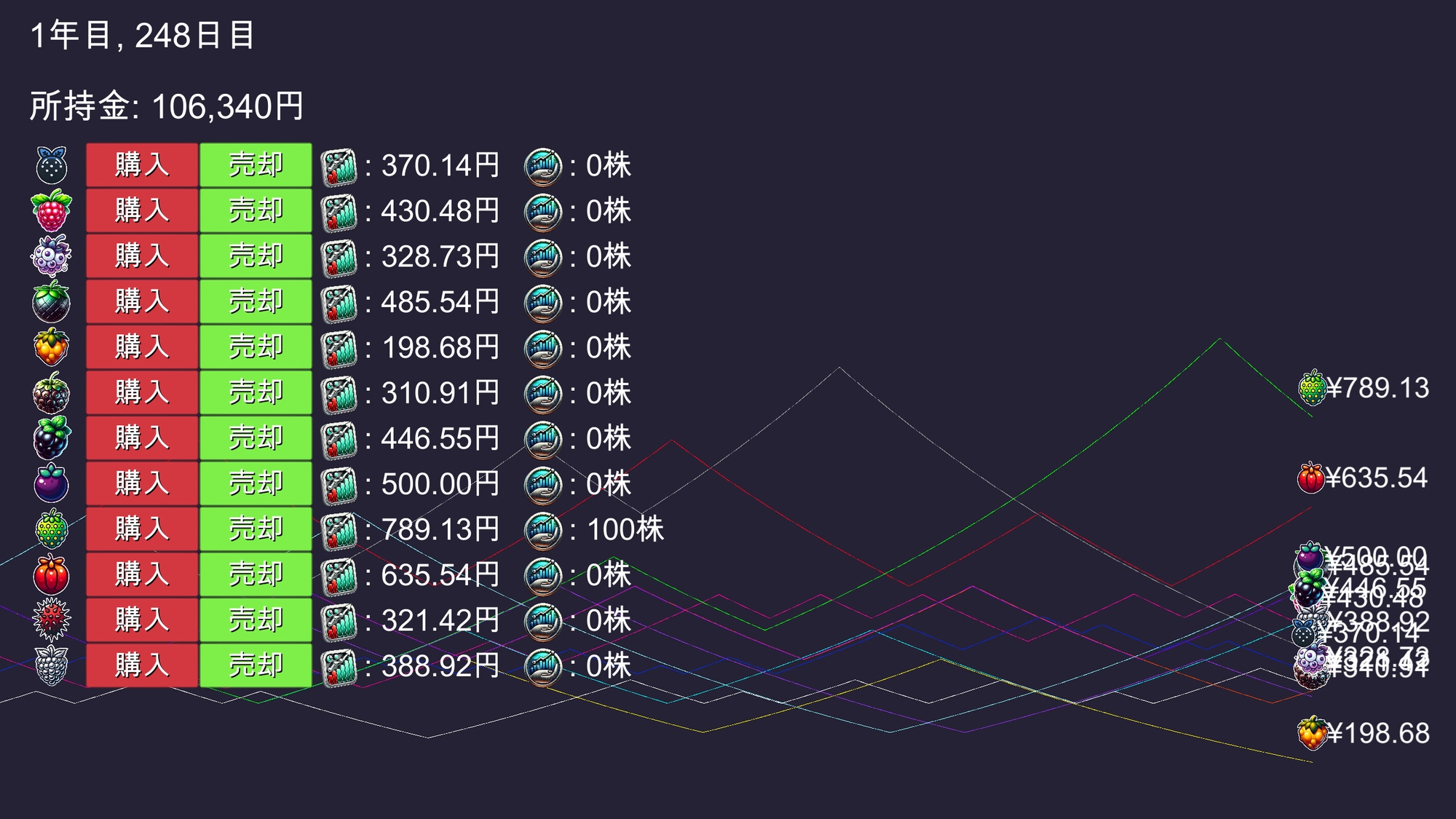Fruit Trader フルーツトレーダー 画像2
