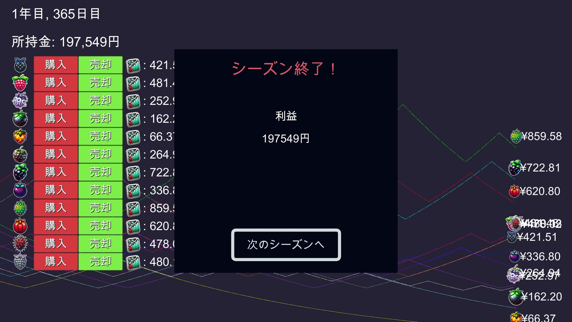 Fruit Trader フルーツトレーダー 画像3
