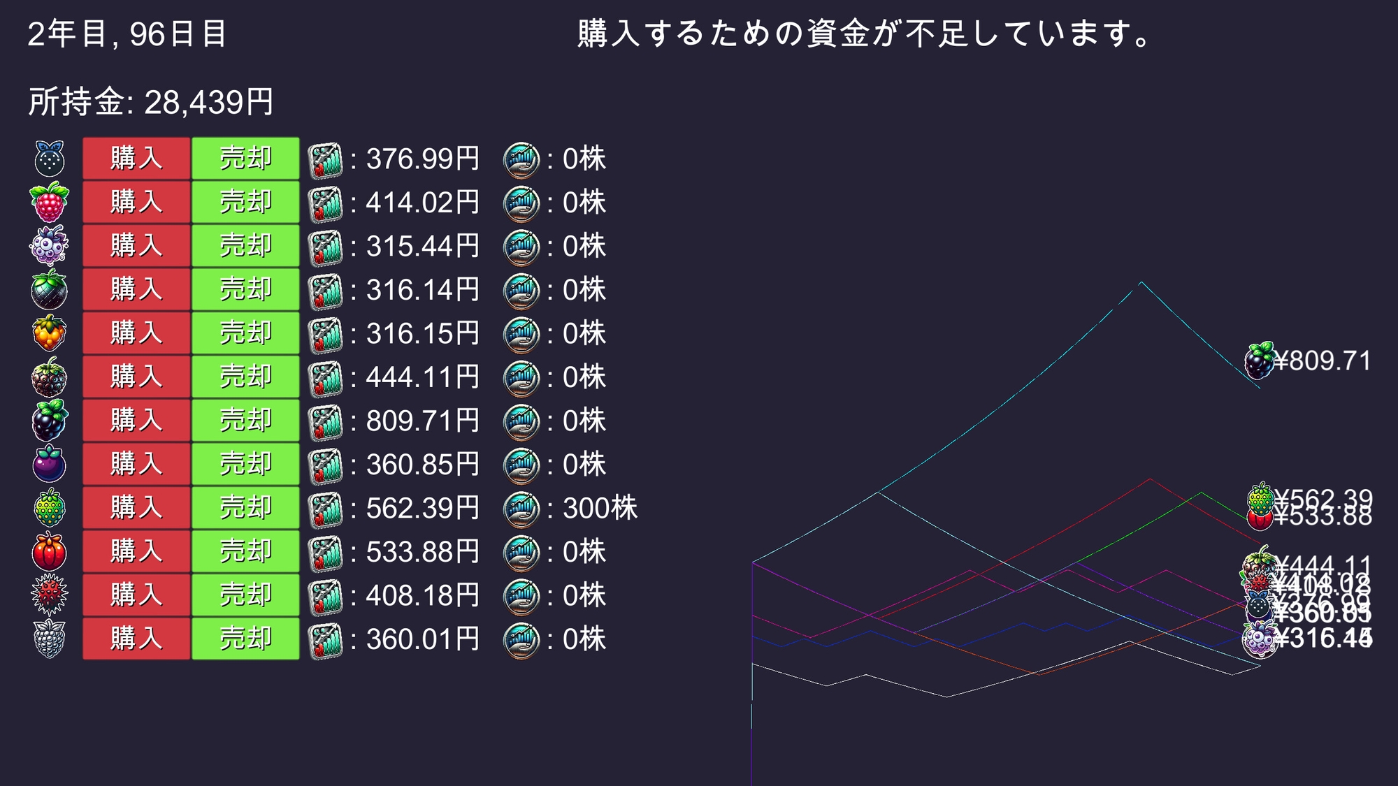 Fruit Trader フルーツトレーダー 画像4