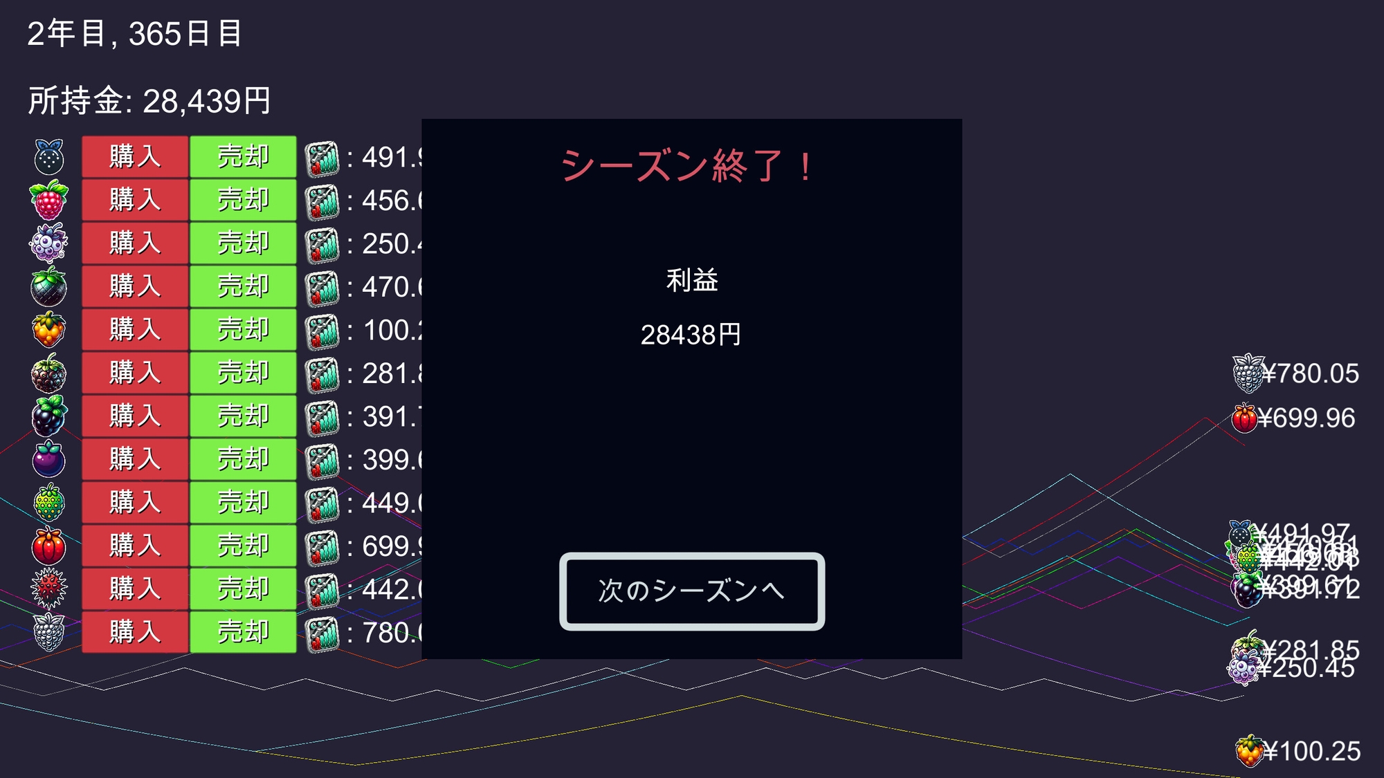 Fruit Trader フルーツトレーダー 画像5