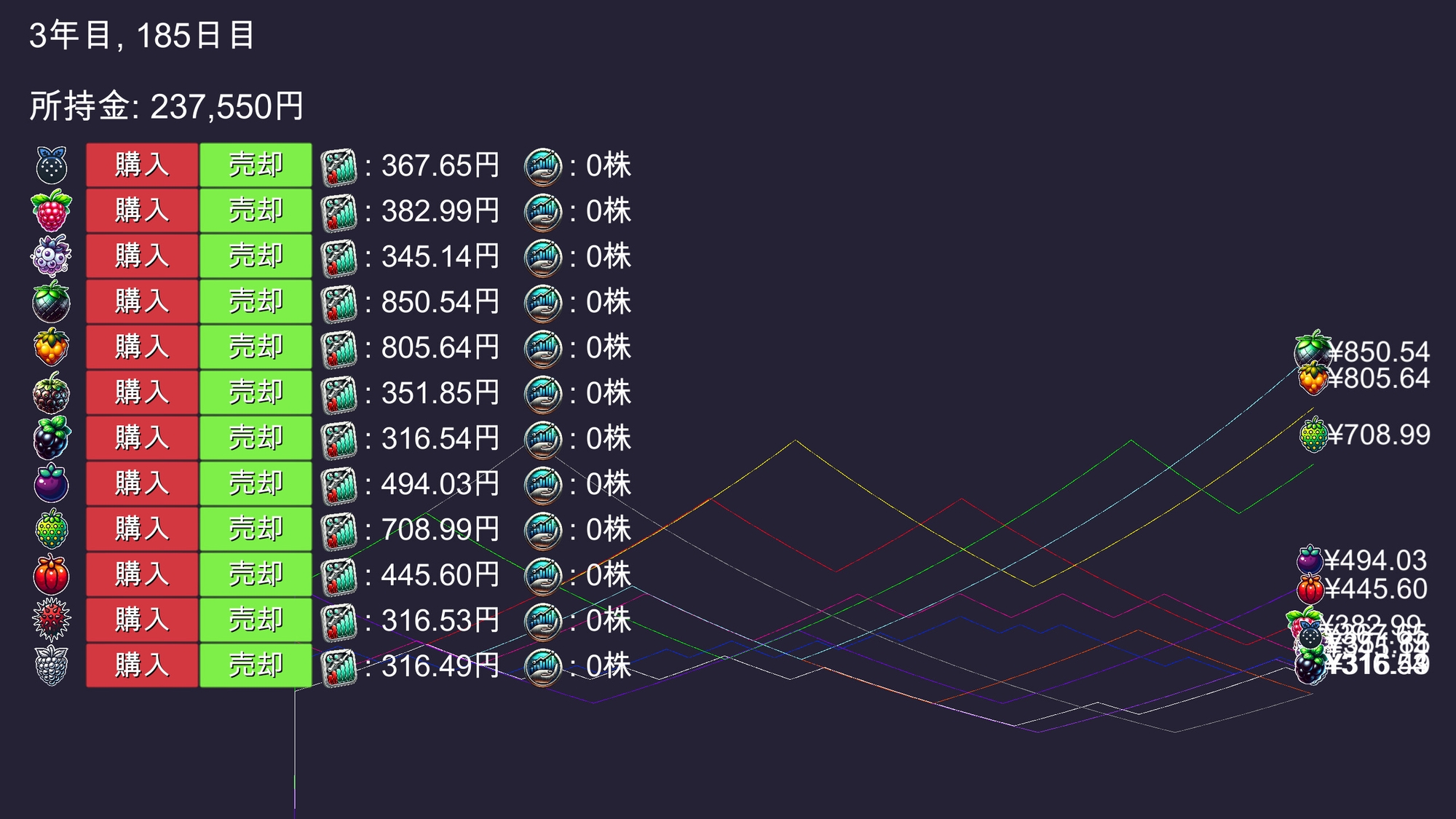 Fruit Trader フルーツトレーダー 画像6