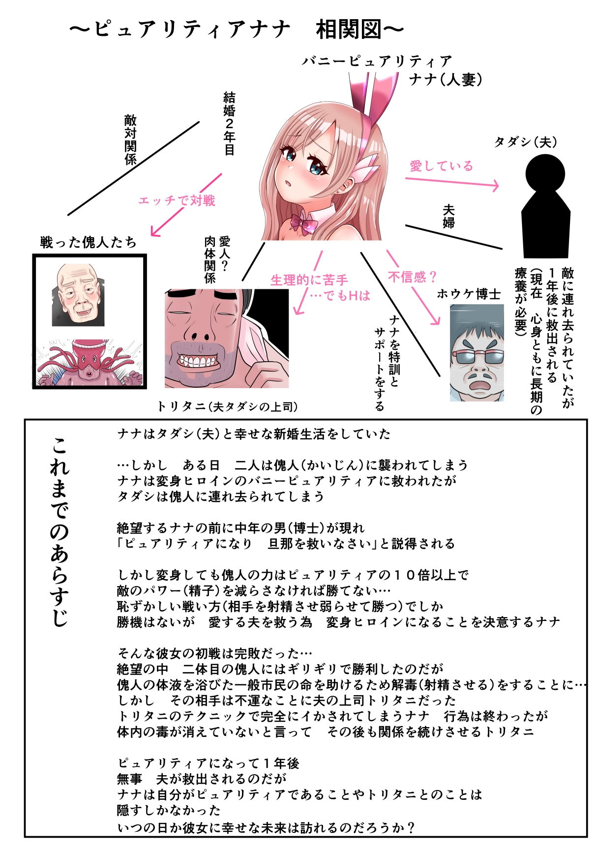 恥辱変身バニーピュアリティア ナナ 04 ~人妻変身ヒロインは夫に内緒で戦い続ける・再雇用の配属先は精処理奉仕課~ 画像2