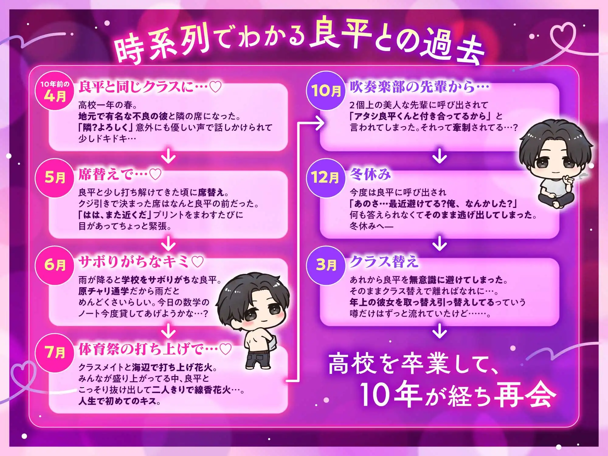 特典追加♡平成のメロ男子♡「なぁ…付き合おっか、俺たち」歴代いちばん好きだった同級生の元ヤンは超一途♡膣きゅんッ。 [めろめろパンちゅッ] | DLsite がるまに