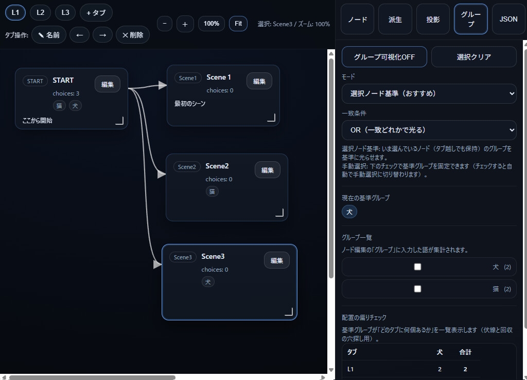 Story Branch Lab 画像4