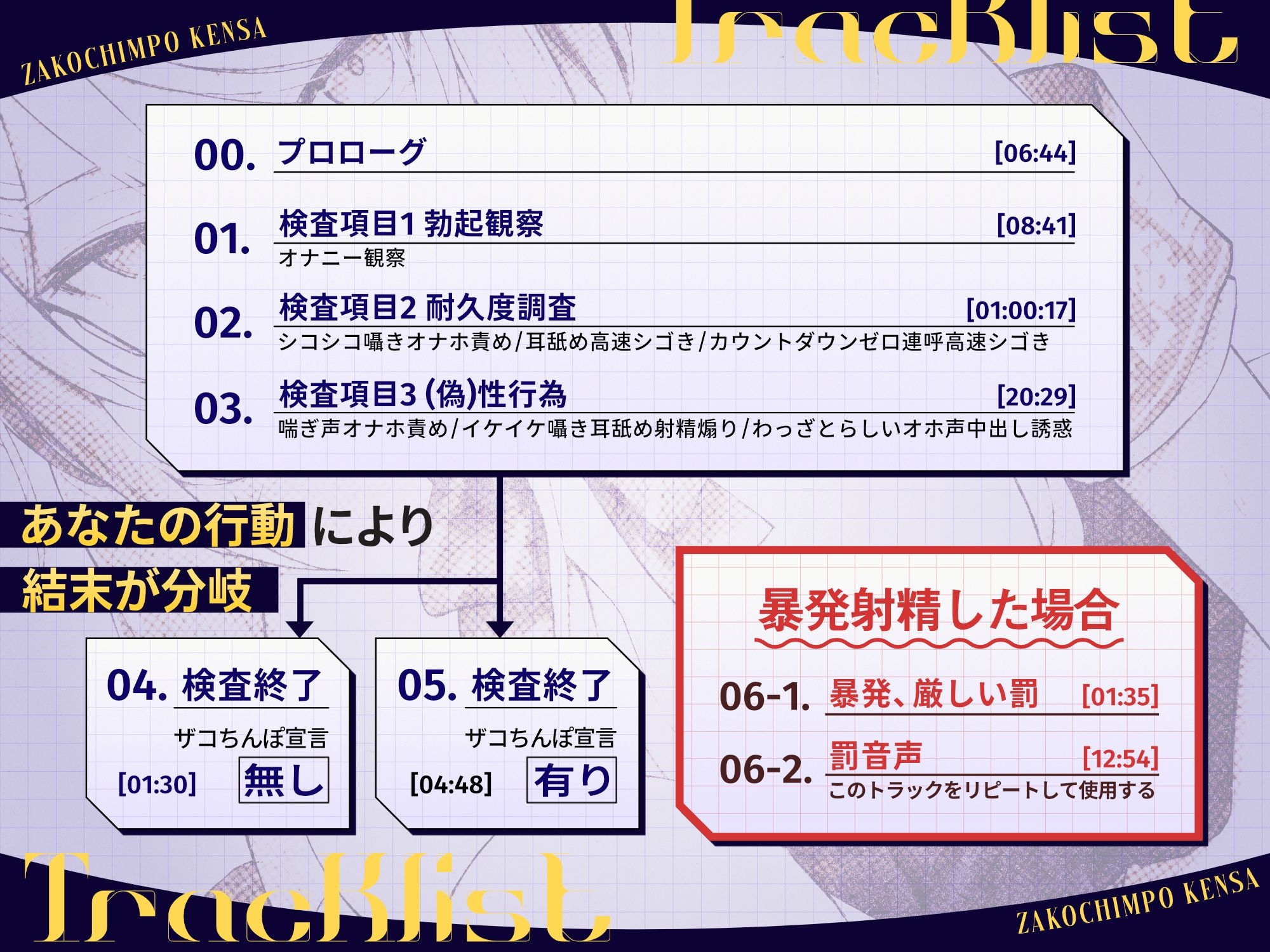 ザコちんぽ検査 事務的オナホ耐久責め×棒読み(偽)性行為で射精するなマゾ 画像4