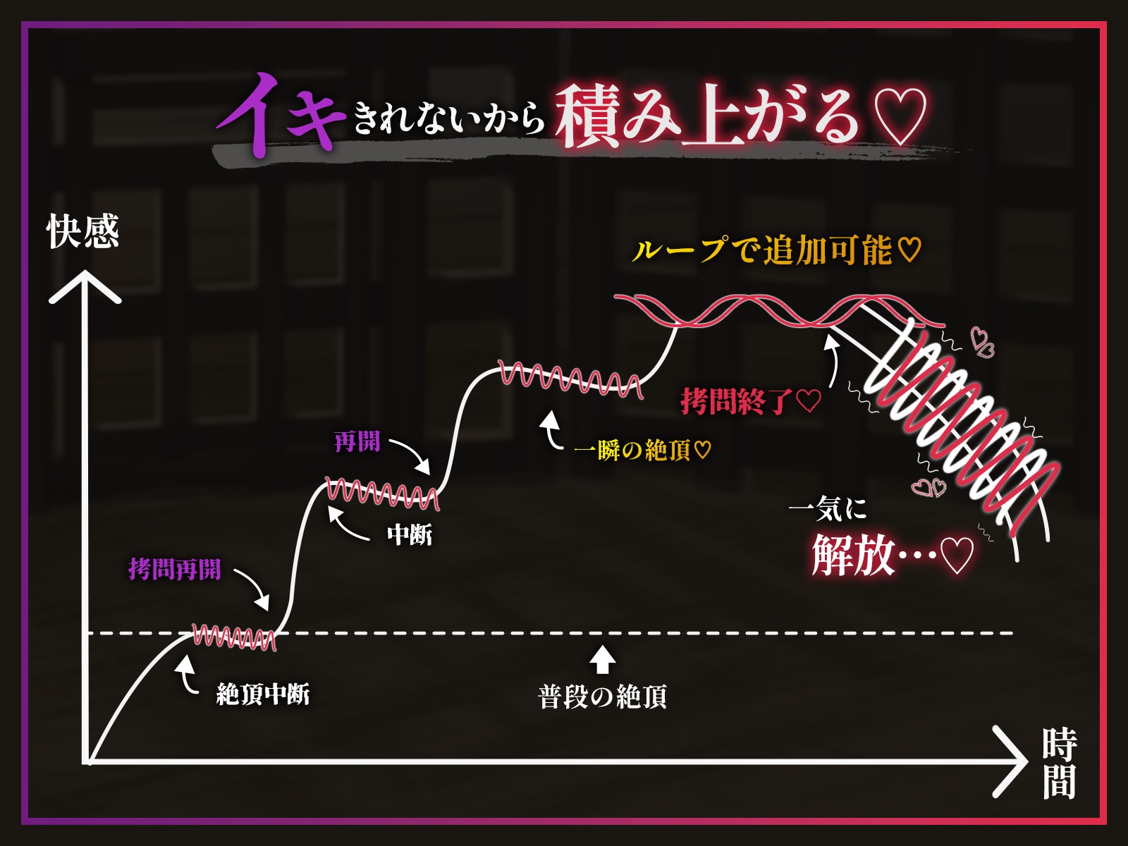 【絶頂中断】限界を超えて快感が積みあがっていく♡ー秘伝の催 眠忍術による快楽責め○問ー【ドライオーガズム/メスイキ/メス堕ち】 1枚目