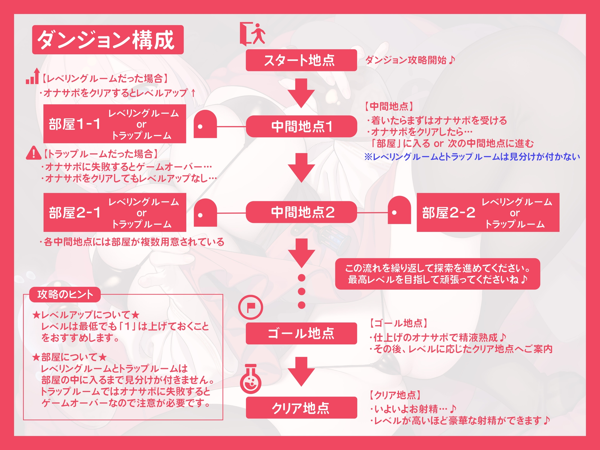 レベルアップ式オナサポダンジョン2 ~罠(トラップ)に負けずに最高レベルを目指そう♪探索型オナサポゲーム♪~ 画像1