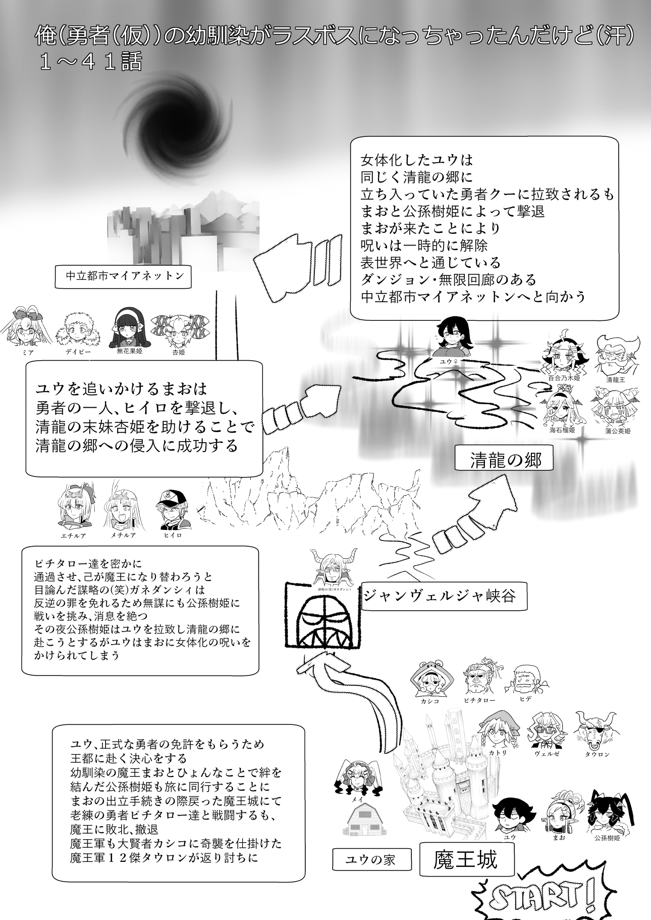 俺(勇者(仮⦆の幼馴染がラスボスになっちゃったんだけどIV 画像1