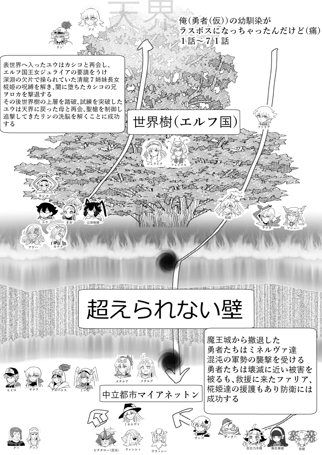 俺(勇者(仮｠の幼馴染がラスボスになっちゃったんだけどIV サンプル画像 3