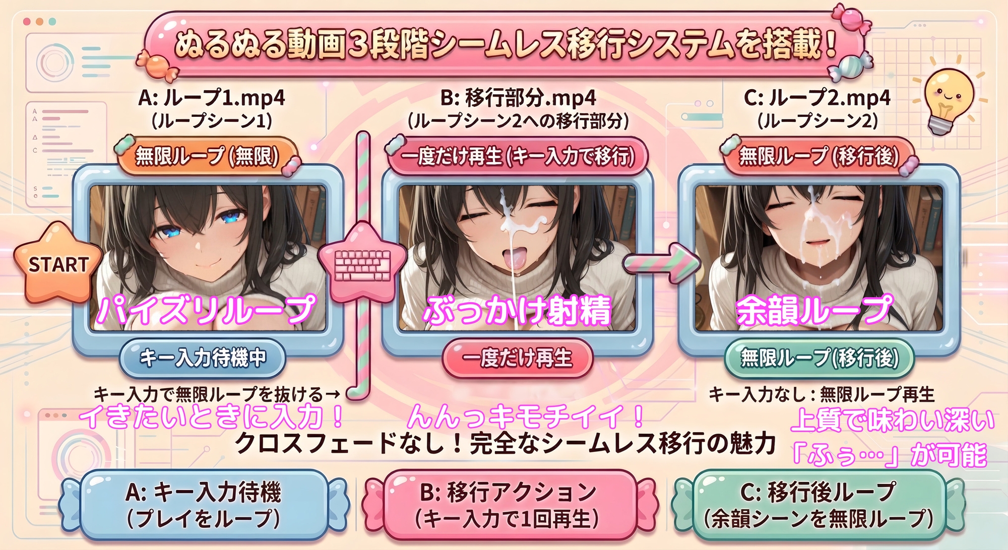 淫画図書館 ～巨乳アイドルにデカパイズリで搾精してもらい、好きなタイミングでぶっかけ顔射して、射精後の余韻も60fpsぬるぬる動画で楽しめるカジュアル弾幕避けゲー～ 画像2