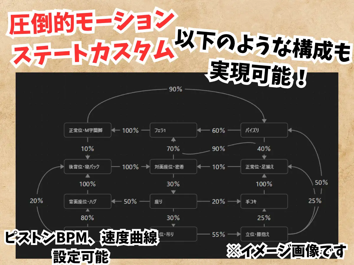 【VR】精密美少女シミュレーター ～生体反応×極みカスタマイズ～ ラブラブ/あまあま