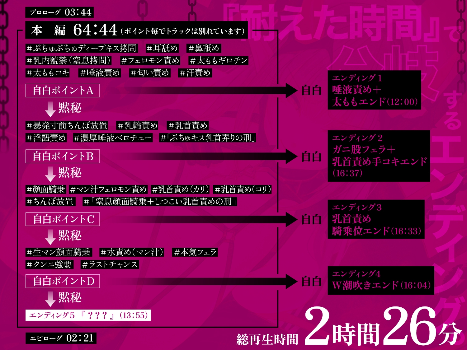 【一章完結】【マルチエンド】快楽○問(辛)〜悪の組織に囚われたヒーロー(貴方)はサキュバスのDNAを持つ女怪人に○問される〜_4