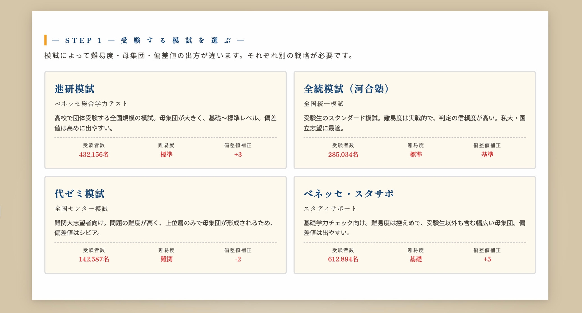 運命の分岐点 ─ 逆転受験シミュレーション 画像2