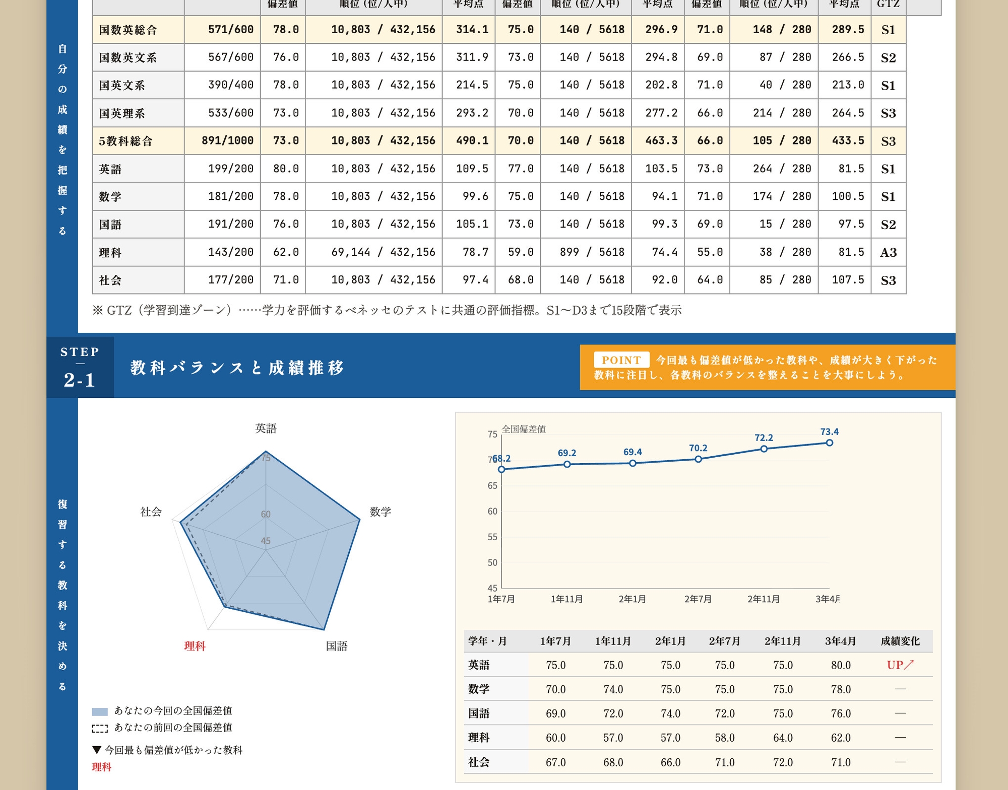 運命の分岐点 ─ 逆転受験シミュレーション 画像9