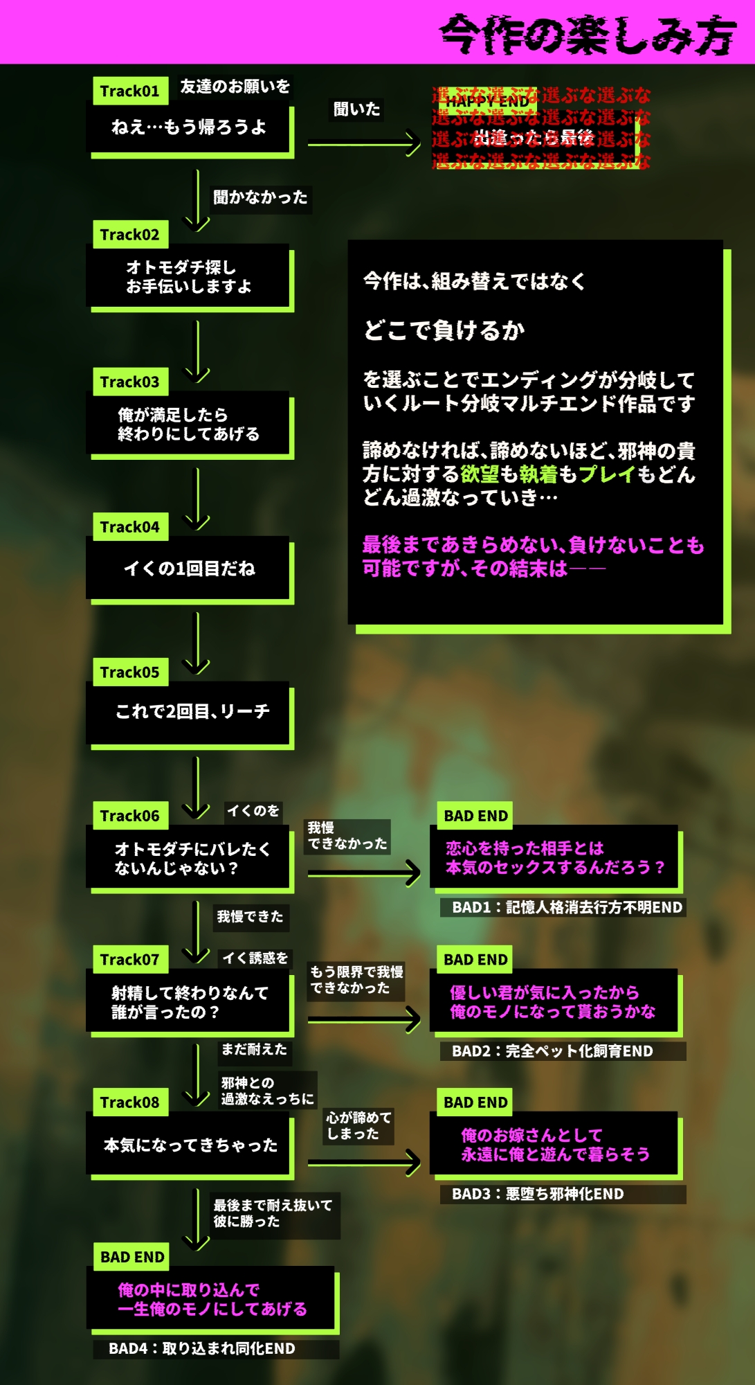 【えっち特化型】ねえ、俺と遊戯(あそび)をしませんか? 邪神様とイったら終わりのえっちな命がけゲーム【選択式マルチメリバ】-3画像