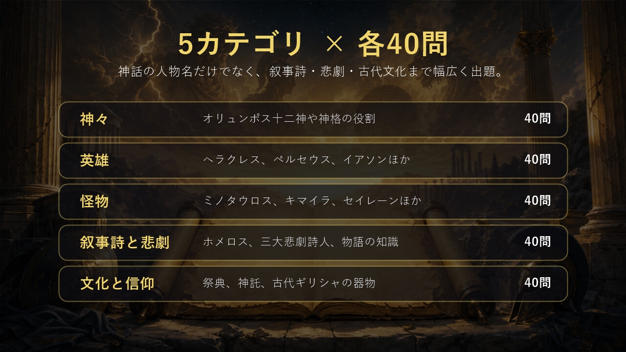 ギリシャ神話クイズ200問 入門から超難関まで 画像2