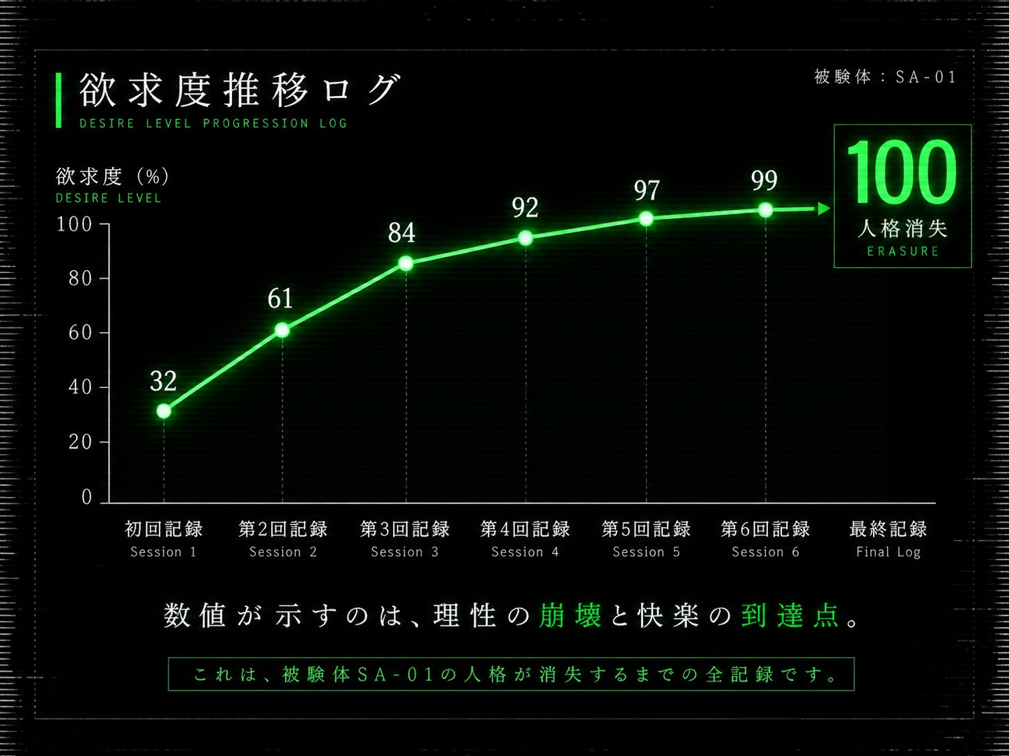 人格消失記録|最終観察ログSA-01_1
