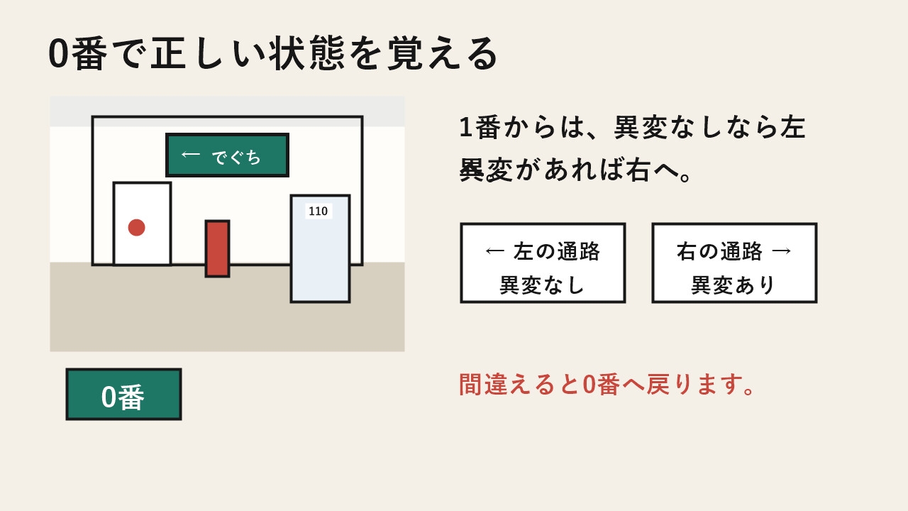 せかいいちシンプルな8ばんでぐち_1
