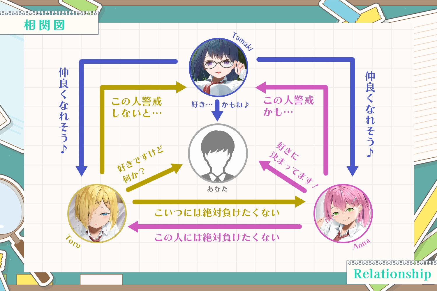 「あざとい後輩」vs「クールな幼なじみ」vs「お淑やかな先輩」_2