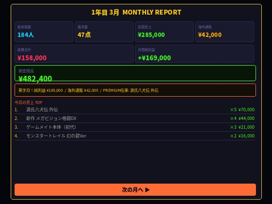 レトロゲーム堂 〜俺のゲームショップ経営録〜 画像4