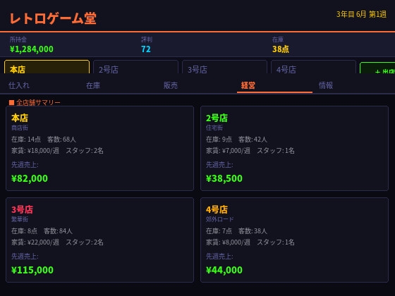 レトロゲーム堂 〜俺のゲームショップ経営録〜 画像5