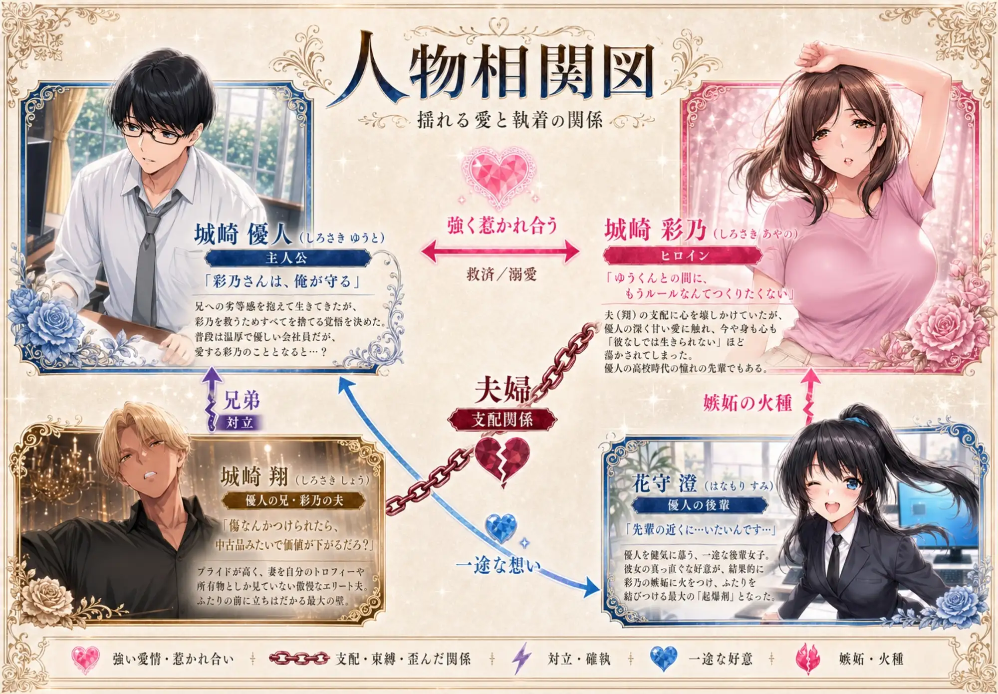 【総集編】兄さん、あなたの妻は…俺が貰います。〜鳥かごの中の巨乳清楚義姉が純愛濃厚セックスで「妻の顔」を捨てた全記録〜 サンプル画像 2