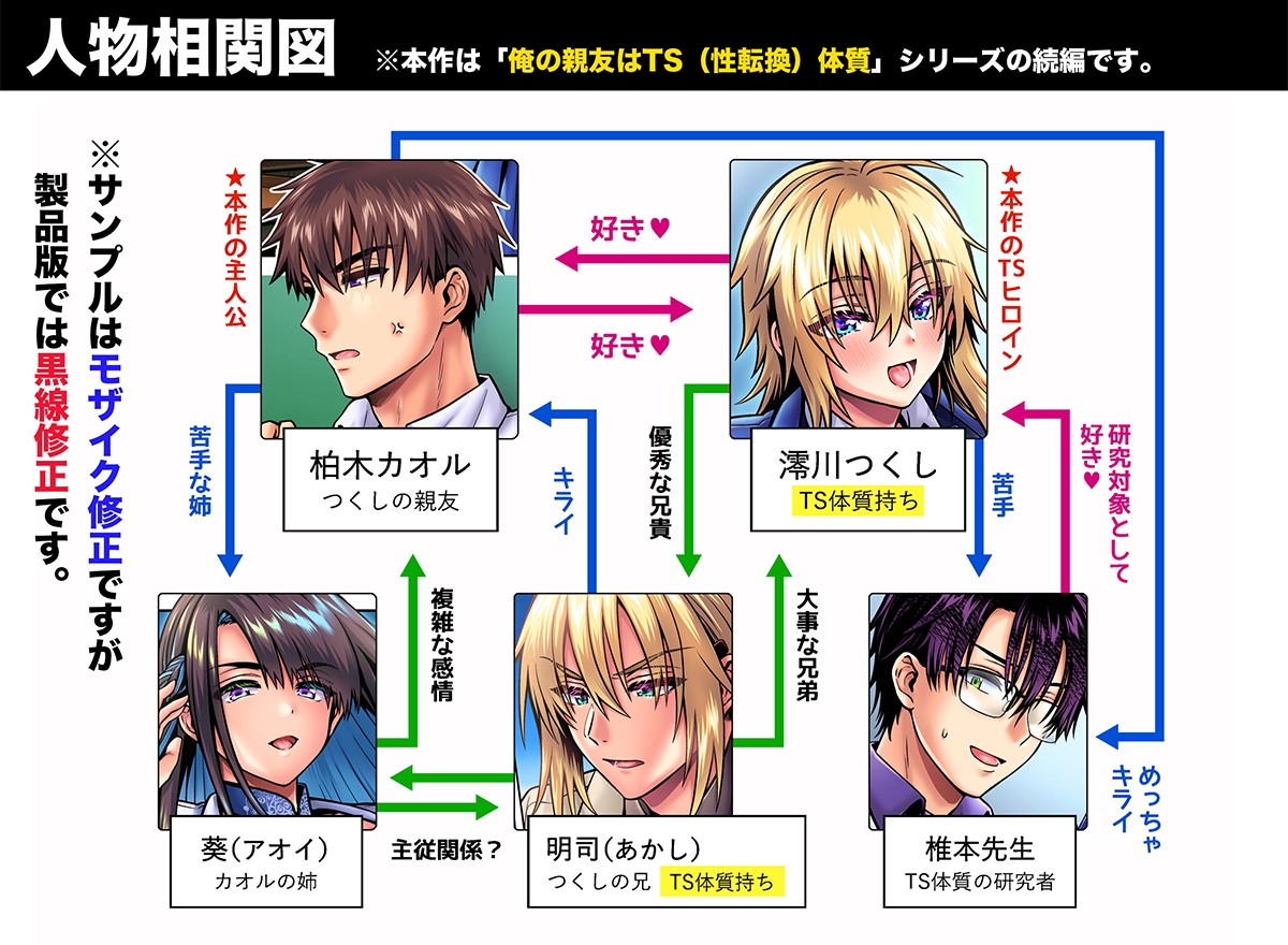 俺の親友はTS(性転換)体質6【前編】 画像1