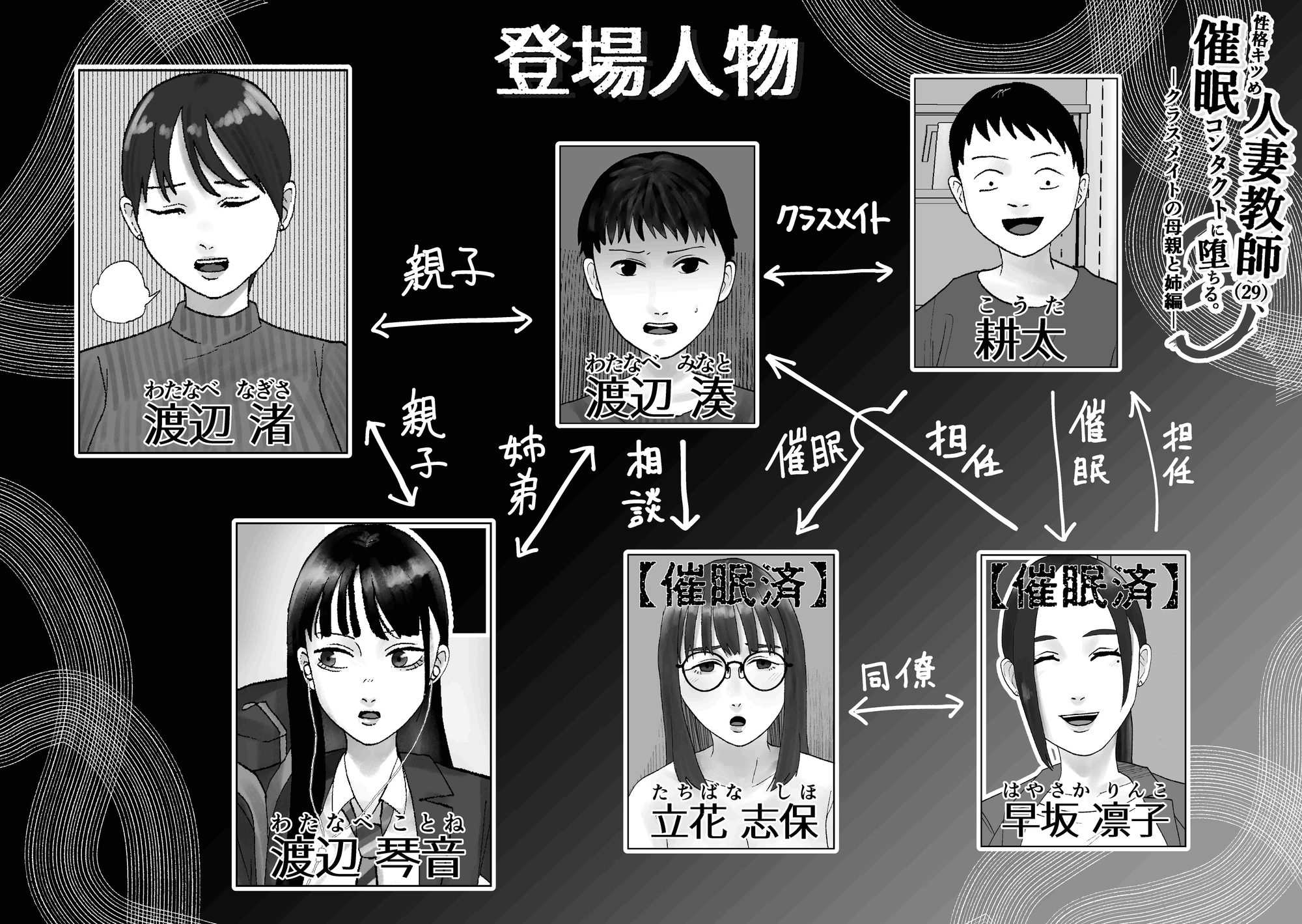 性格キツめ人妻教師(29)、催○コンタクトに堕ちる。―クラスメイトの母親と姉編―-3