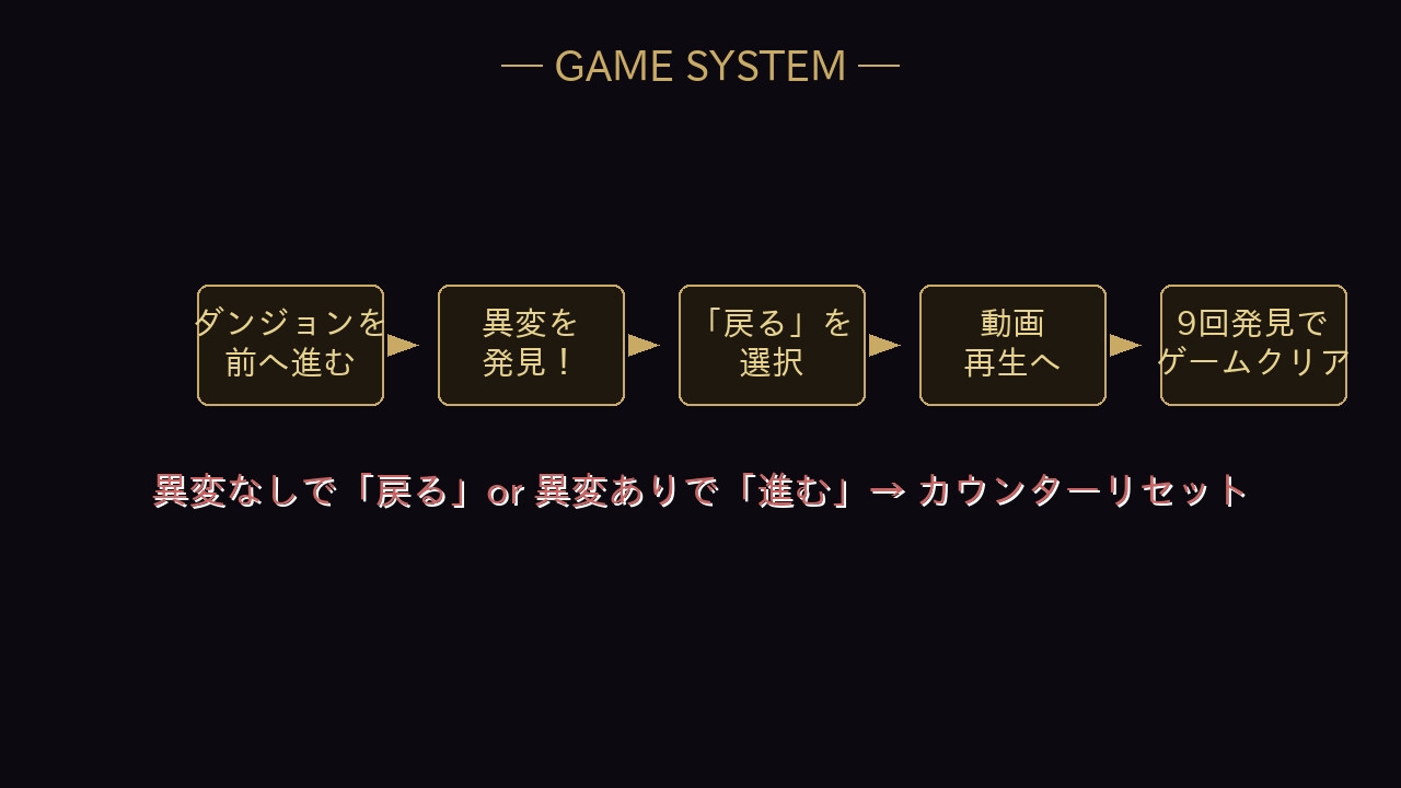 DUNGEON 画像2