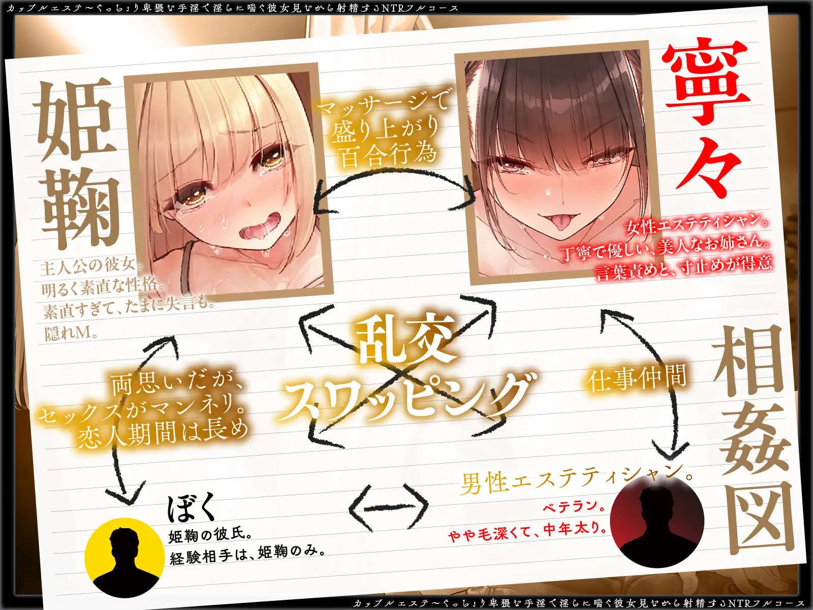 【同時NTR×スワップ】カップルエステ～いやらしい手淫で焦らし寸止めされながら、カーテン越しに聞こえる彼女の吐息と卑猥な喘ぎ声！NTRフルコース！? サンプル画像 7