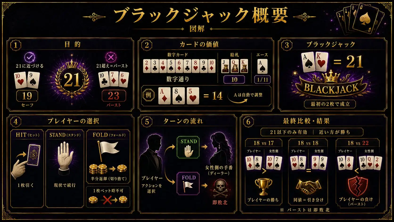 小説版ドリームチャレンジ(通常) サンプル画像 8