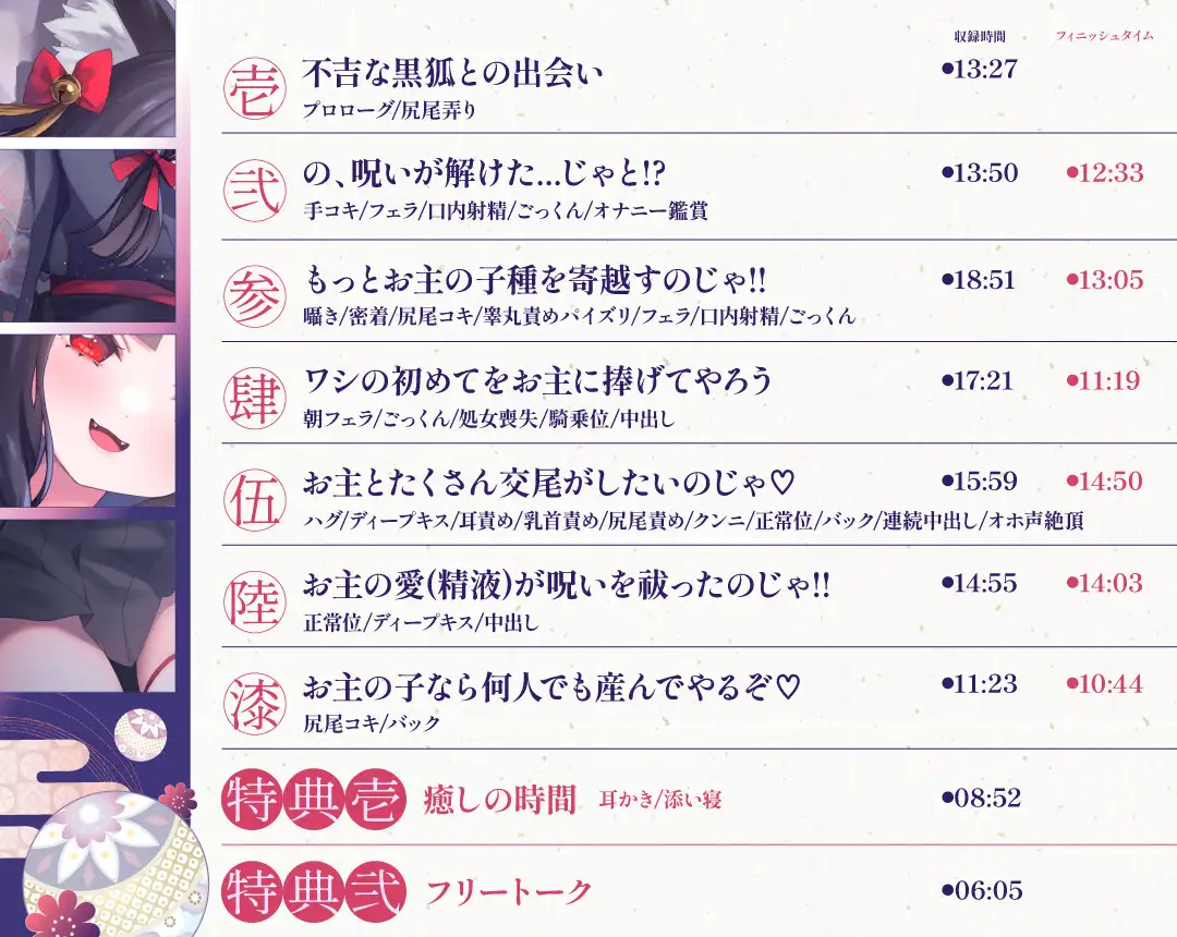 【3周年記念110円】のじゃ〇リ妖狐はあなたを呪いたくない〜不吉な黒狐を愛する青年の恋物語〜【KU100バイノーラル/2時間/けもみみ】 サンプル画像 3