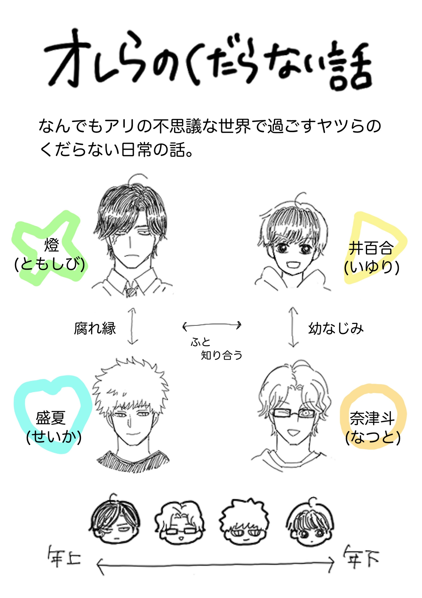 オレらのくだらない話 画像3