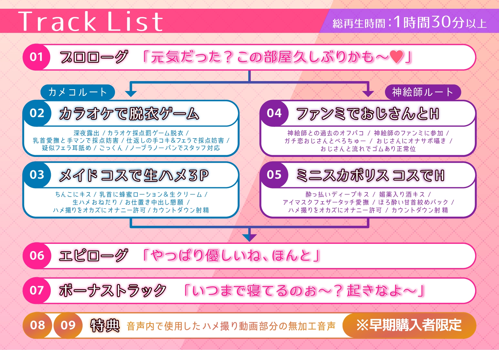 コスプレイヤー うたねとられちゃいました♡ ~女友達が俺の知らないイベントでオフパコしていた話~【寝取られ報告音声】 画像3