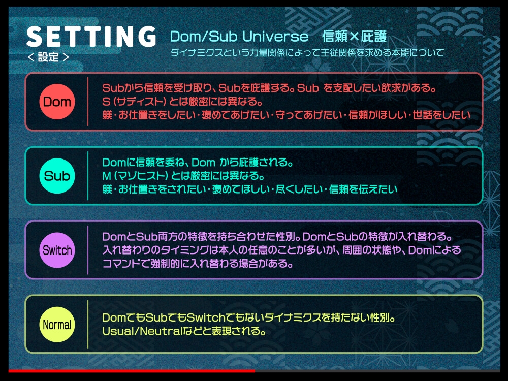 「俺の推しVtuberは、隠キャSubでした」スパダリDom営業の中の人を、甘やかし調教でとろとろに抱き潰す【KU100・270分】 画像4