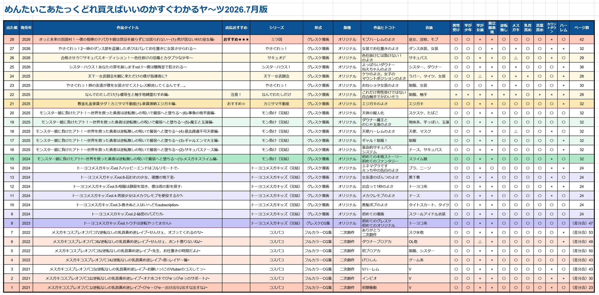 きっと未来の因習村！～僕の相棒のドパガキ娘は禁忌を破らずには居られない～(1)-男が居ない村の巫女編- 画像7