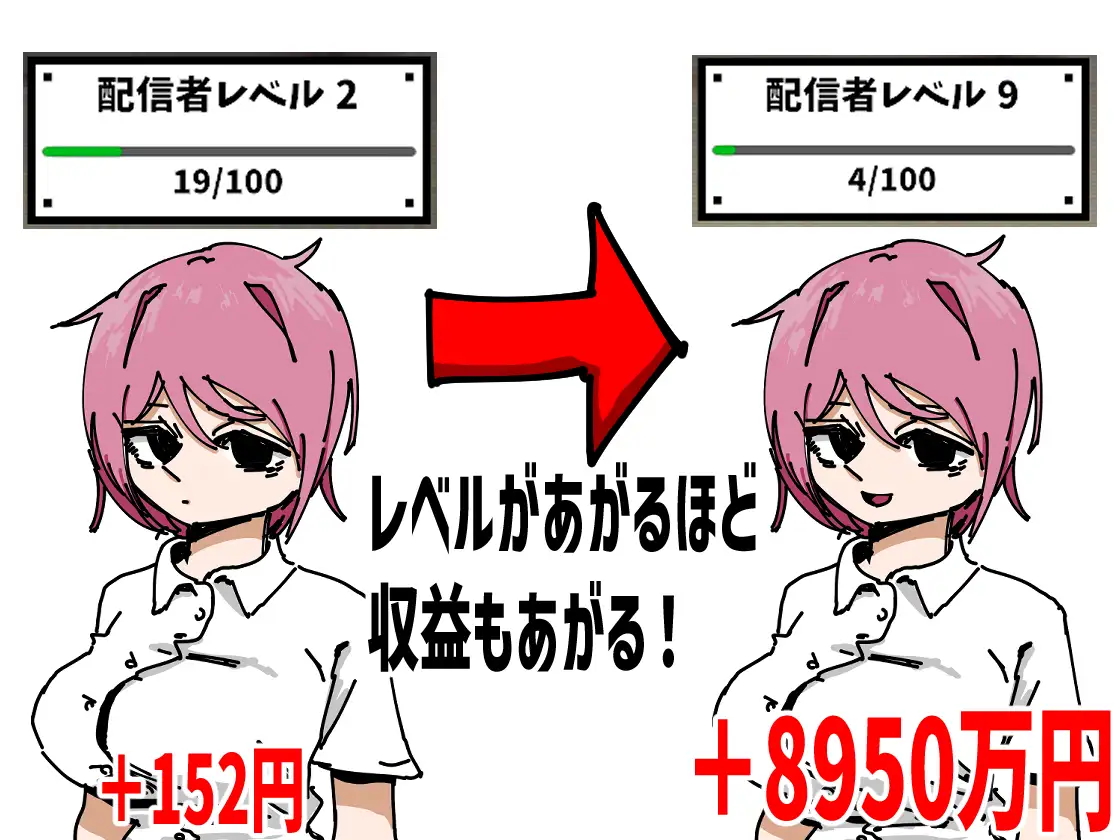 彼女を有名配信者にして優越感に浸る サンプル画像 2